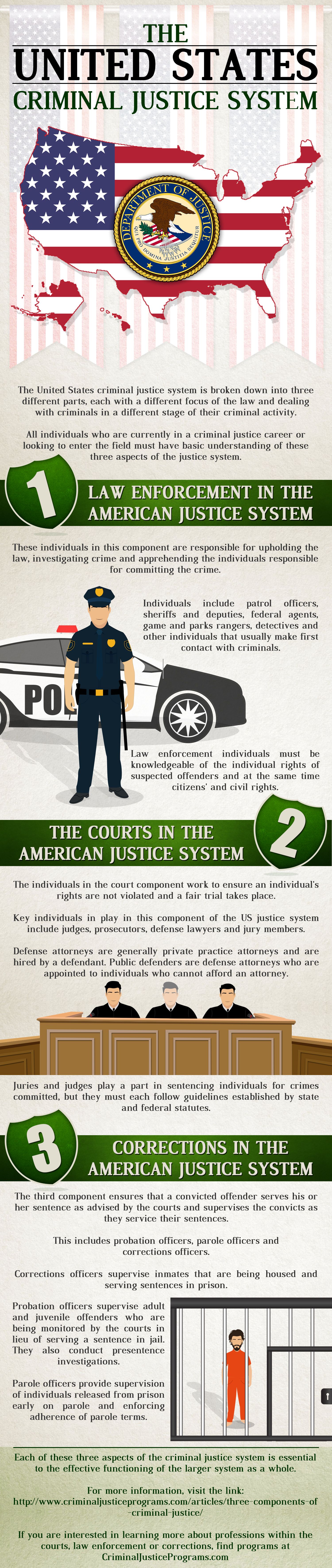 Three Components Of The United States Criminal Justice System